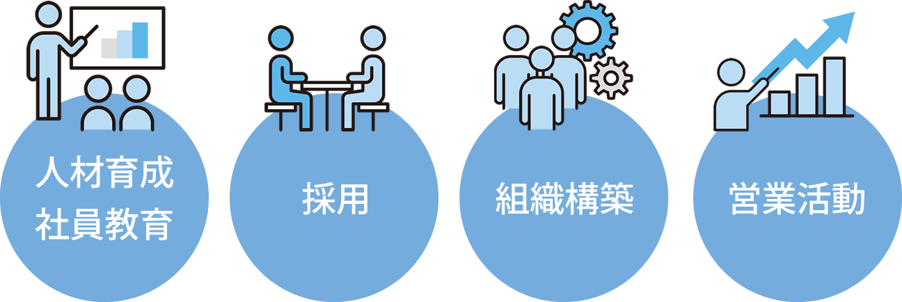 企業経営の要点は「人材育成・社員教育」「採用」「組織構築」「営業活動」の４つ｜４つ要素を成功させるポイント